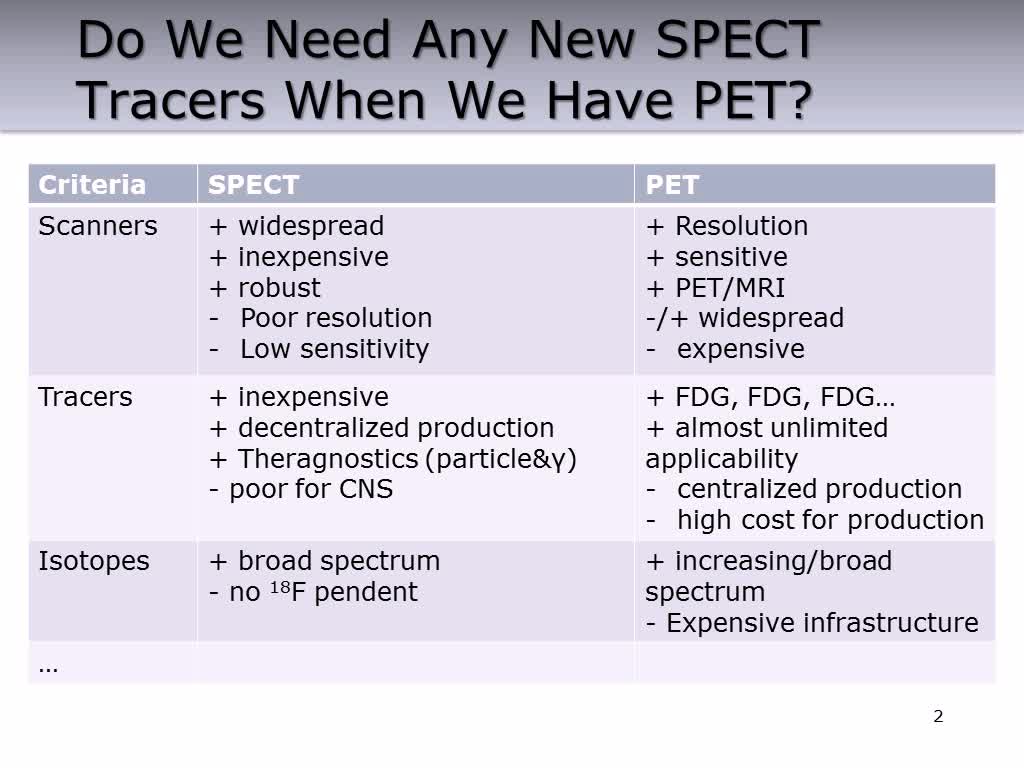 新型SPECT示踪剂