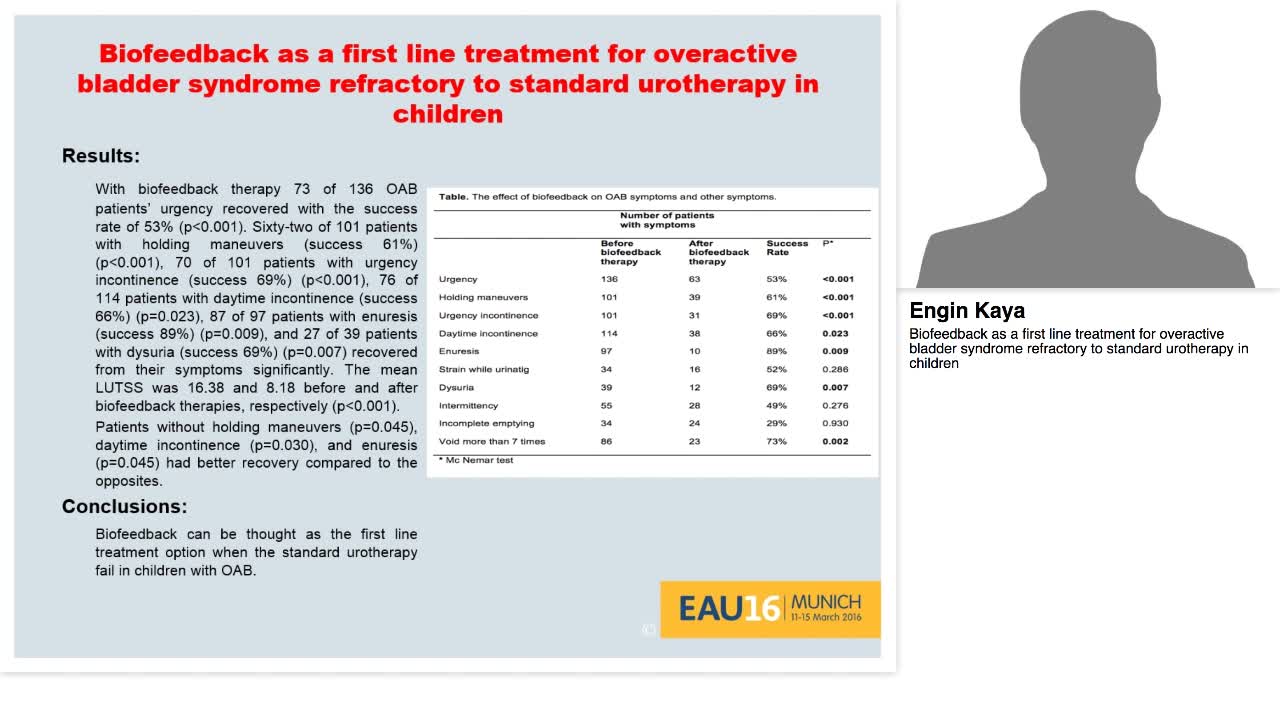 Biofeedback as a first line treatment for overactive blad-