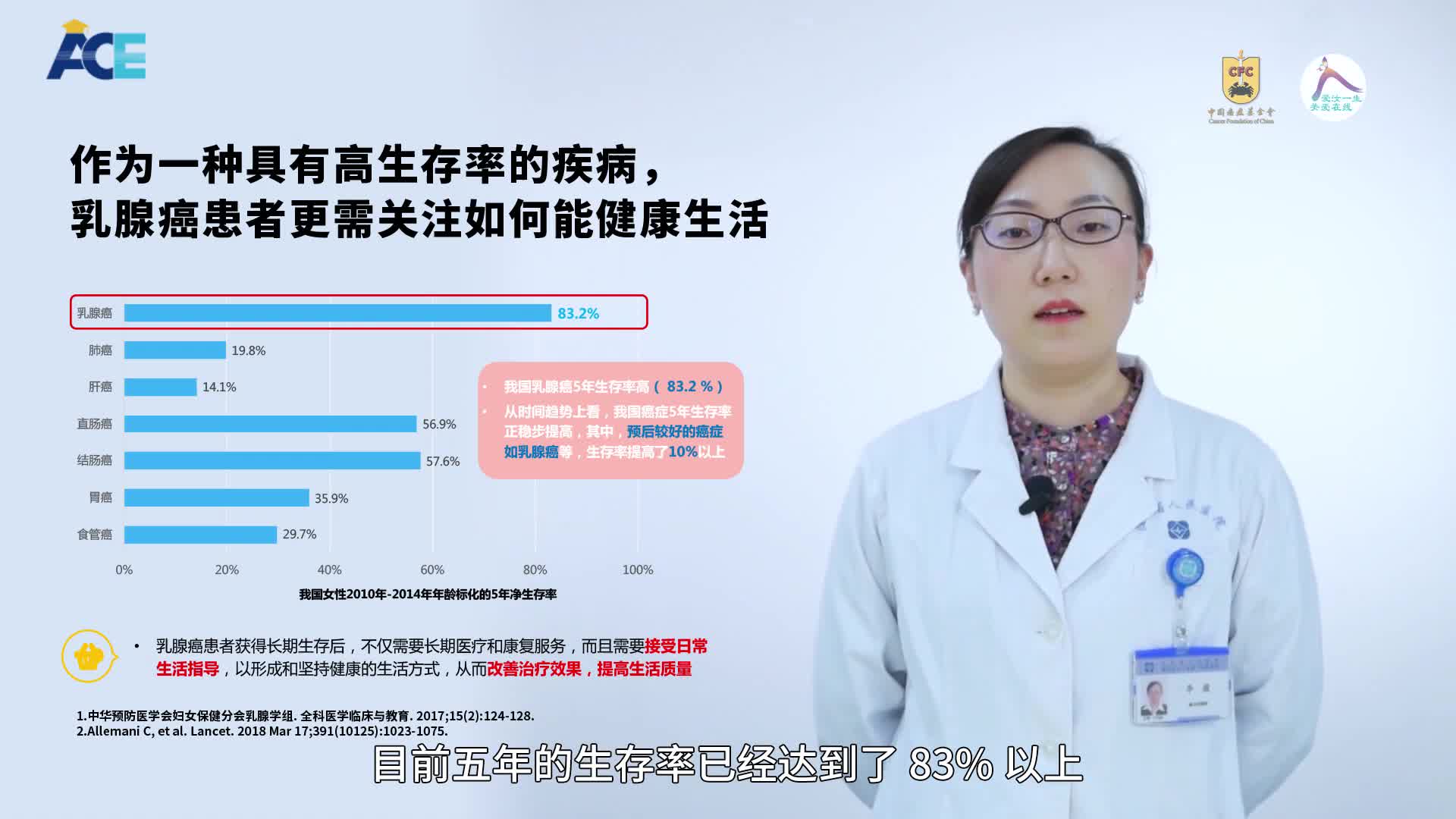 李薇：乳腺癌健康生活篇（上）