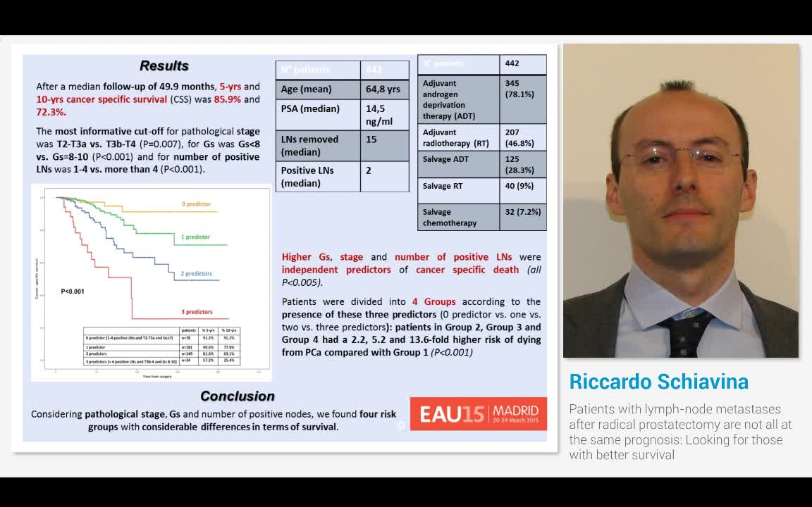 Patients with lymph-node metastases after radical prostat..-