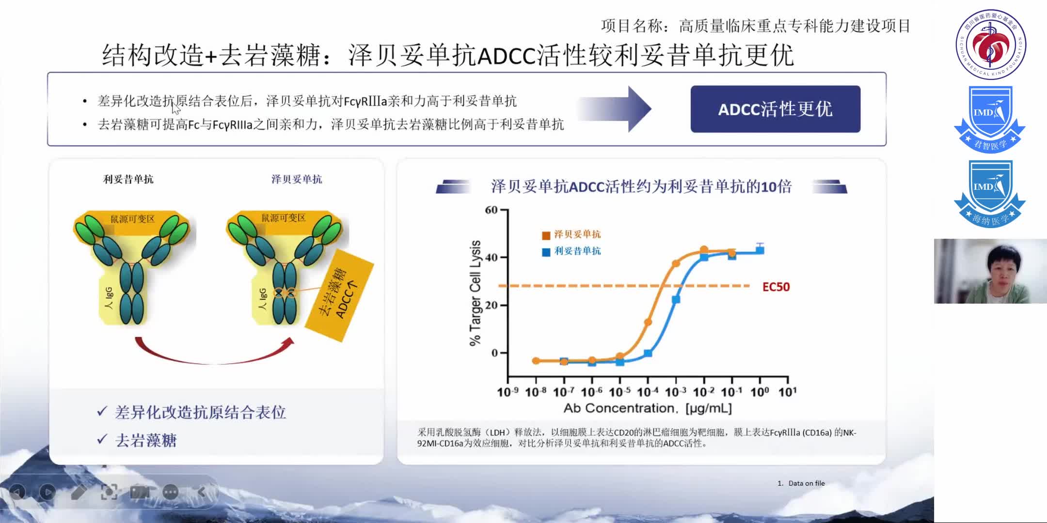 超越经典，泽贝妥单抗开启DLBCL治疗新格局7
