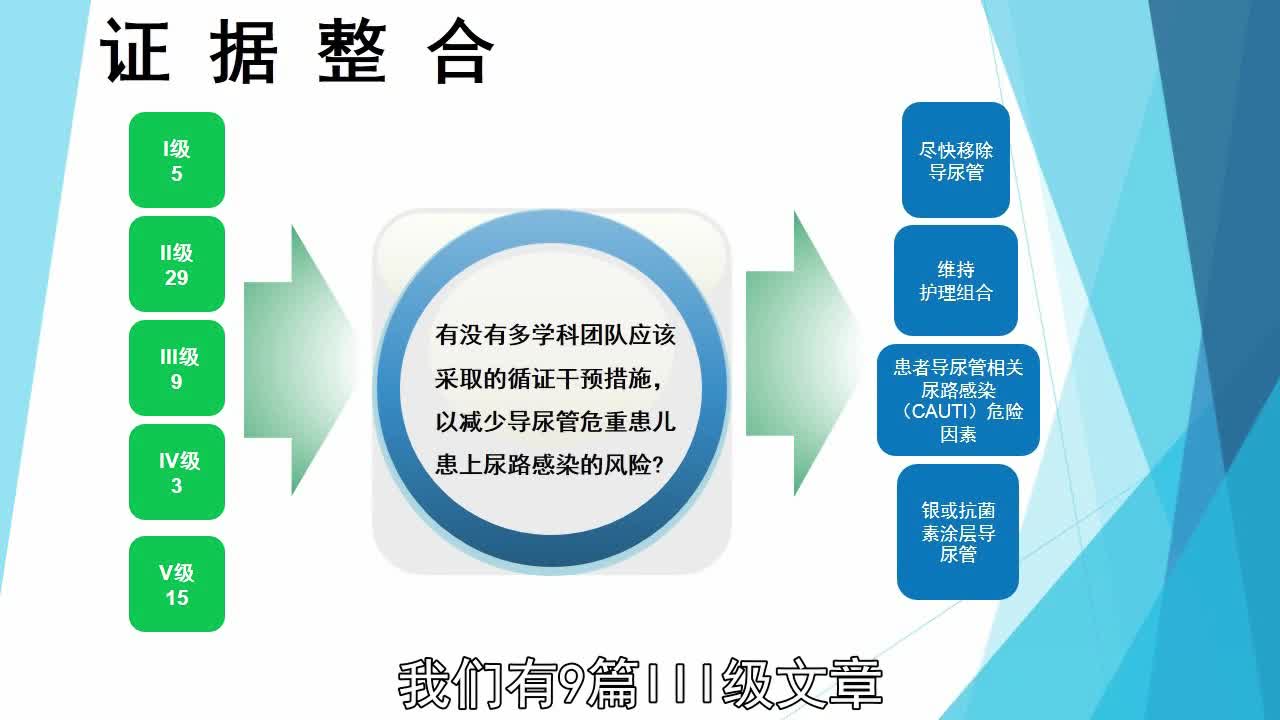 床边循证护理的应用（3）