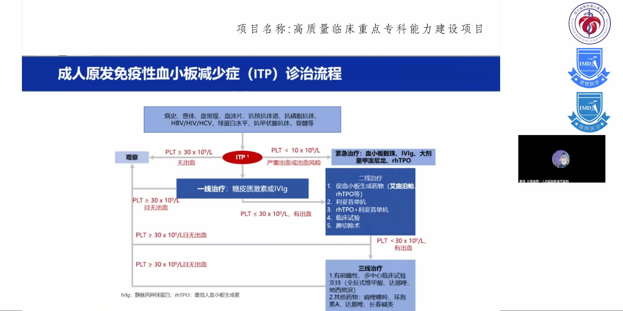 ITP的治疗现状及全程管理5