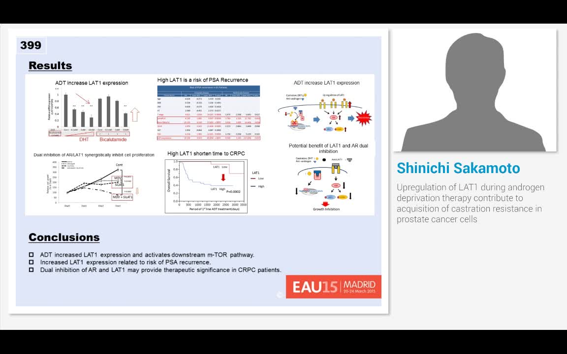Upregulation of LAT1 during androgen deprivation therapy ..-