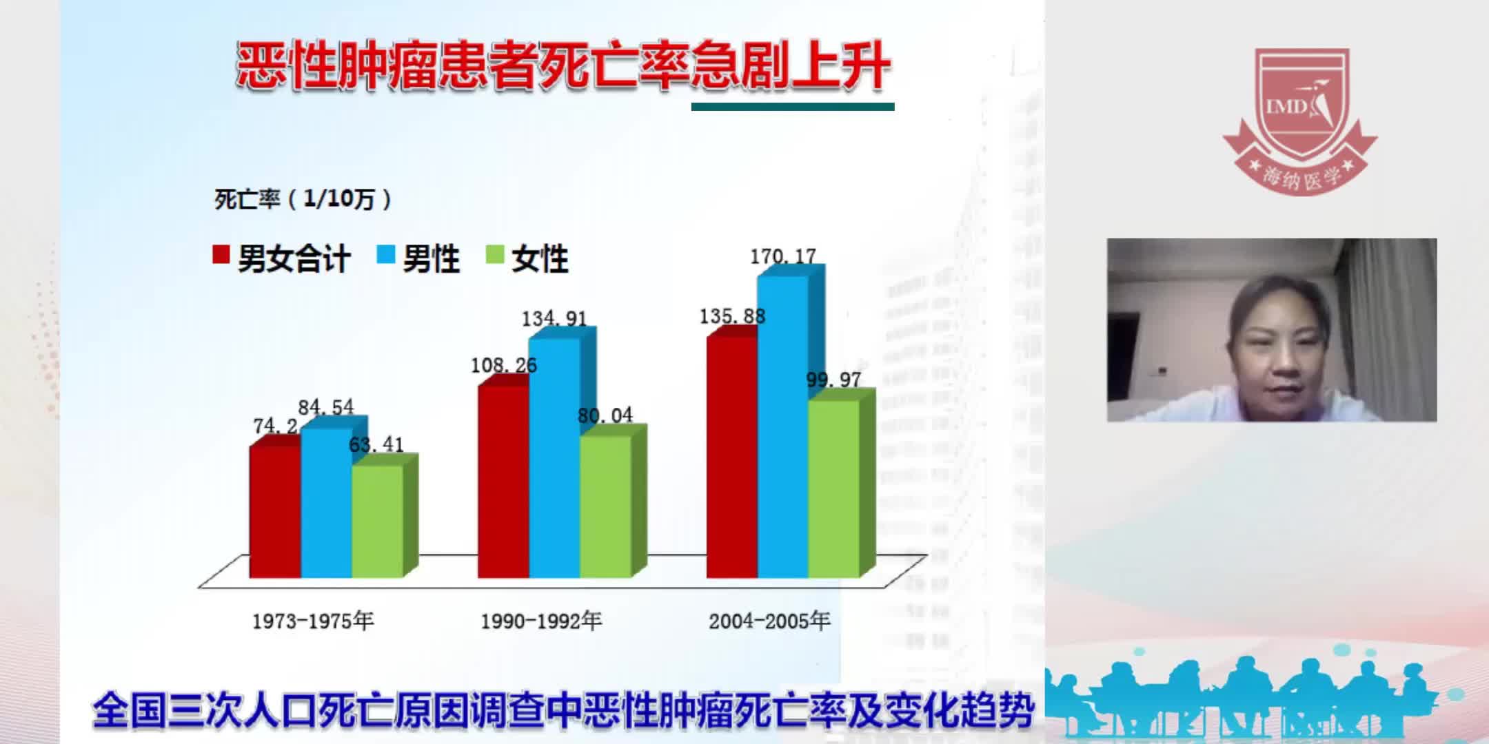 苏景伟-肿瘤放射治疗学