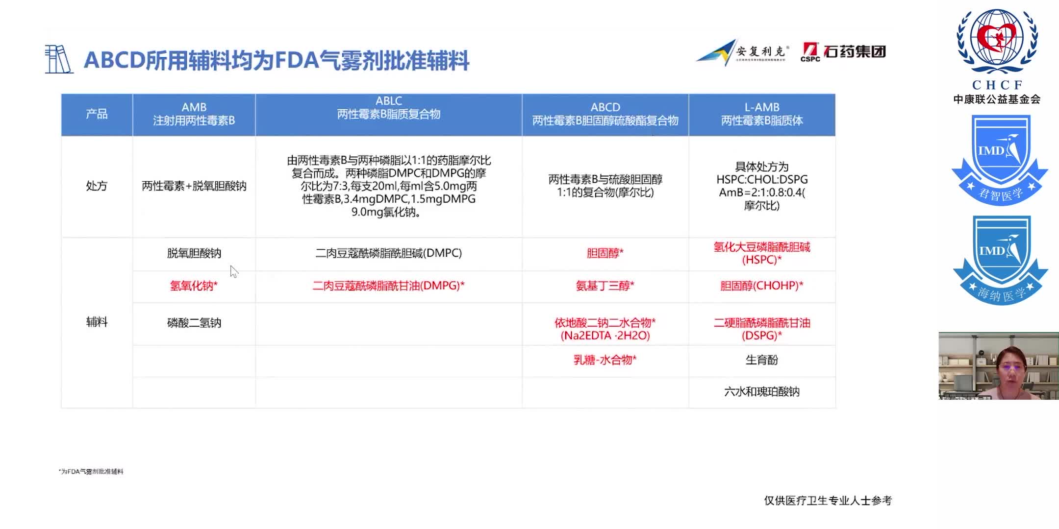 经典广谱 内外兼修 注射用两性霉素B胆固醇硫酸酯复合物在侵袭性真菌病的雾化应用（四）