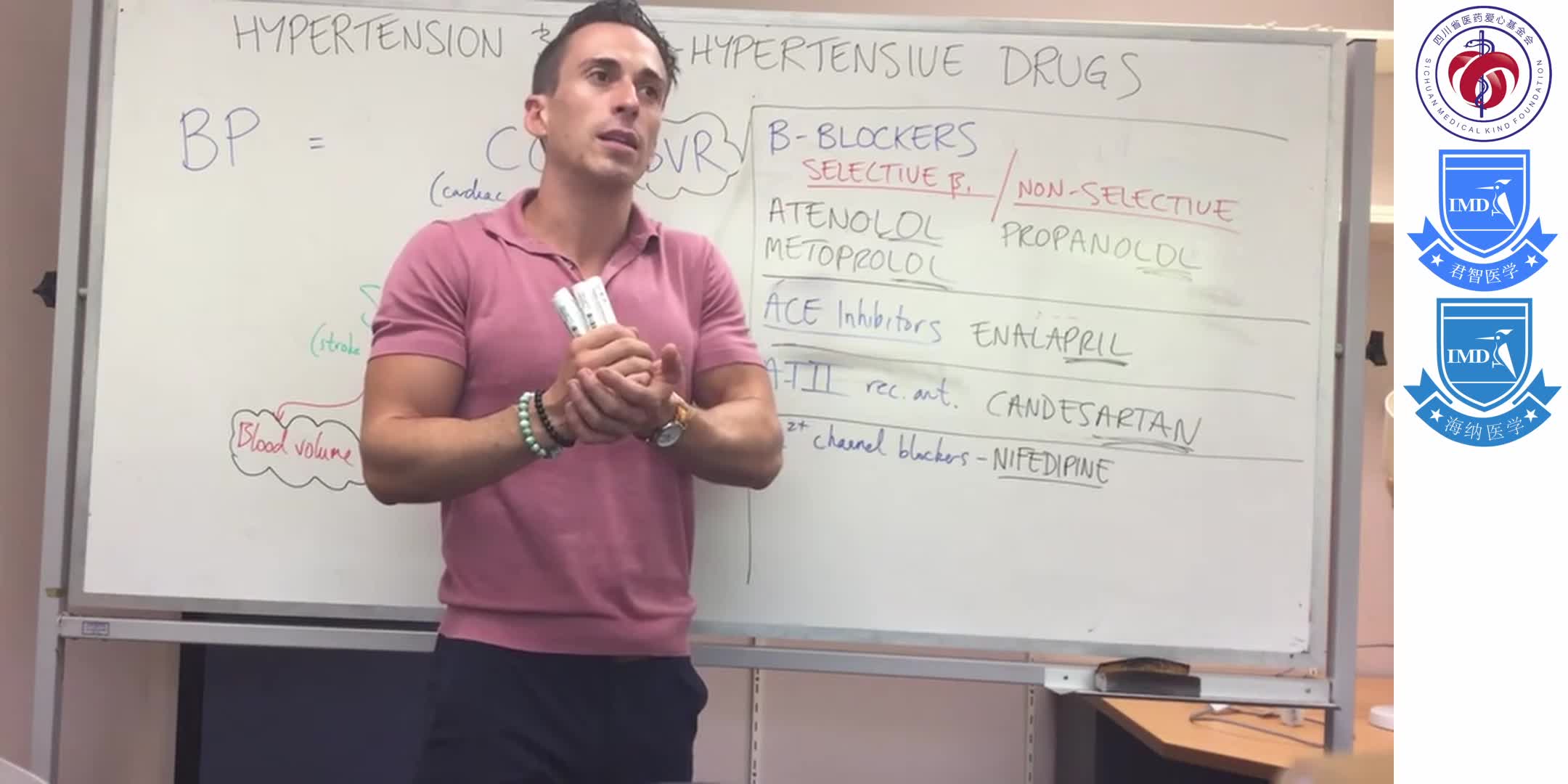 Hypertension & Anti-hypertensive 5