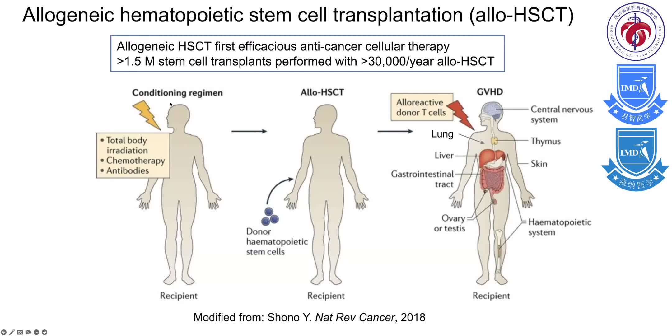 discusses the biological properties of regulatory T cells (Tregs) that are well suited for regaining immune homeostasis 2