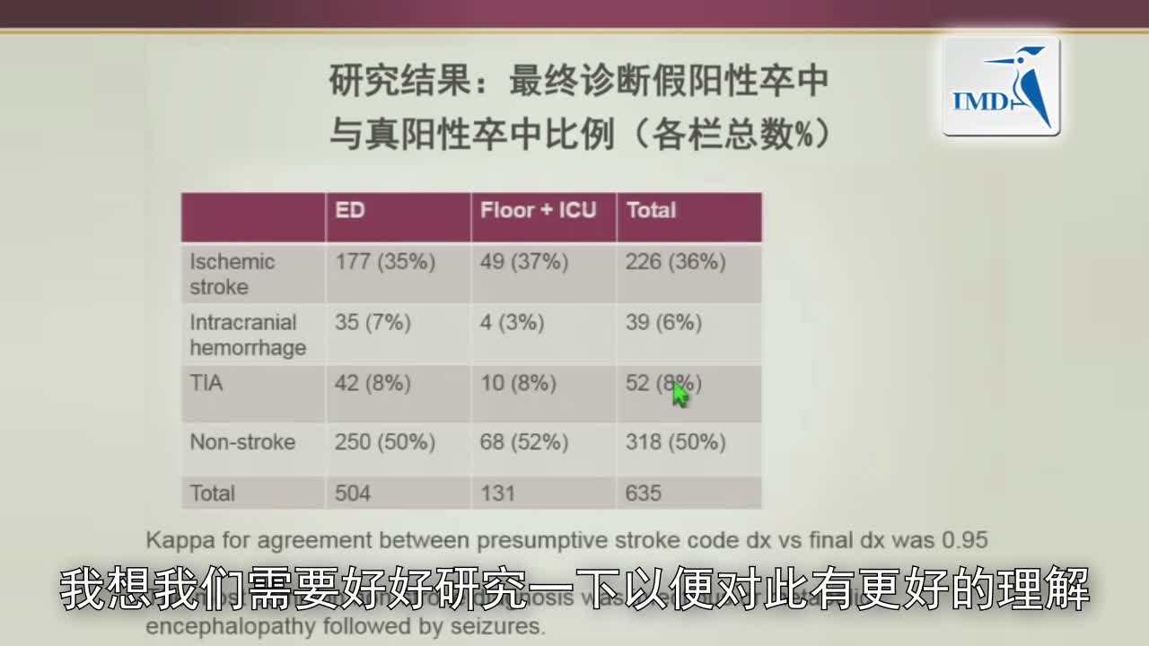 急诊室和住院部卒中编码诊断的准确性（2）
