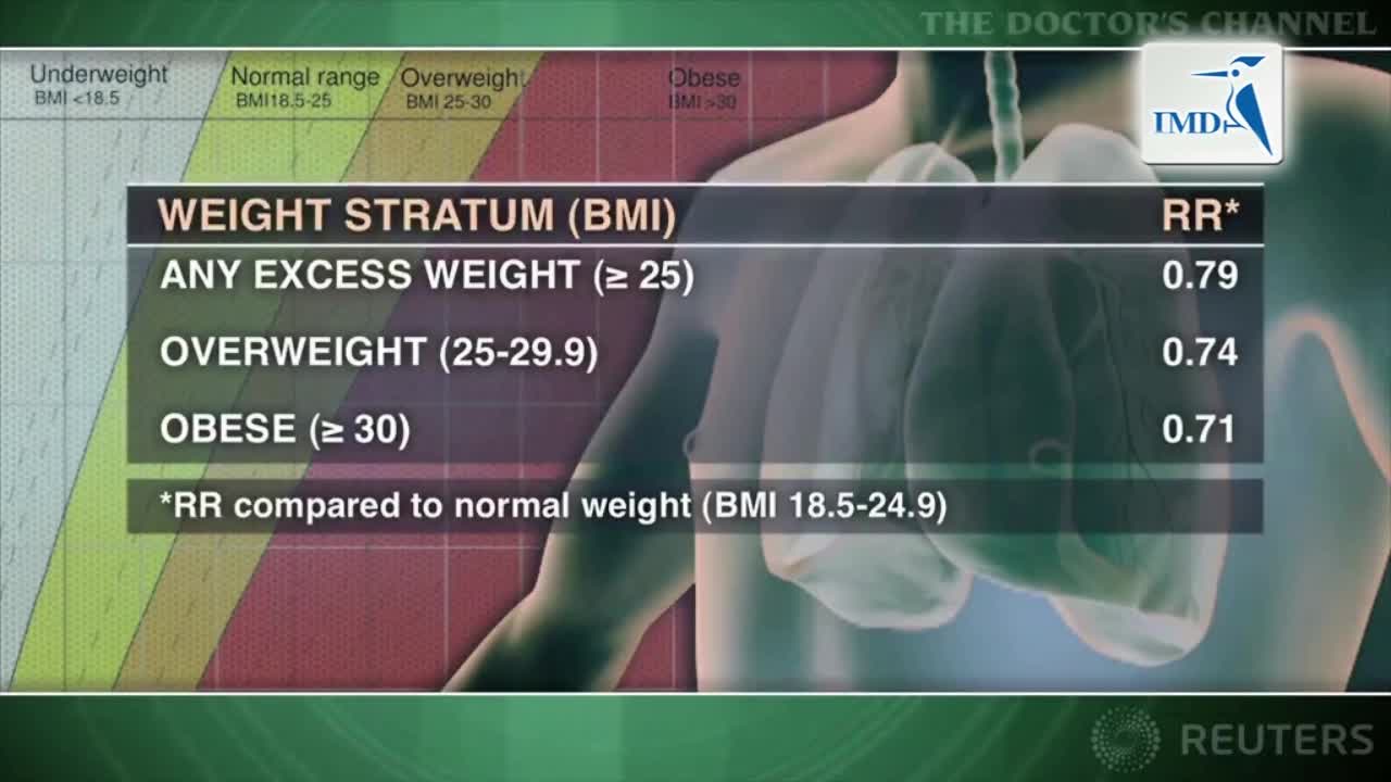 超重可能有助于预防肺癌