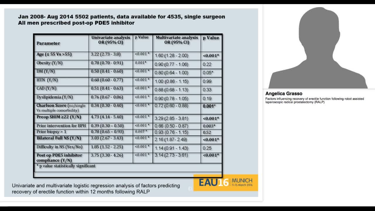 Factors influencing recovery of erectile function followi-