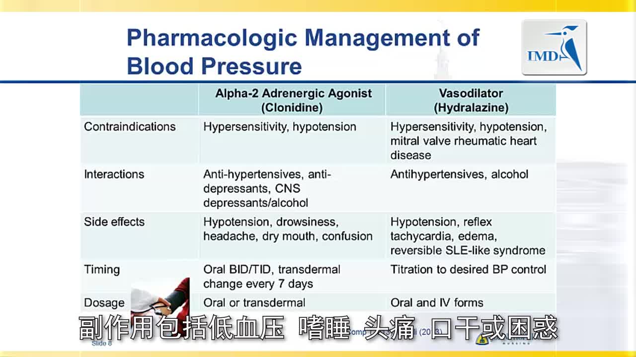 急性卒中的保健与护理：心血管治疗（2）