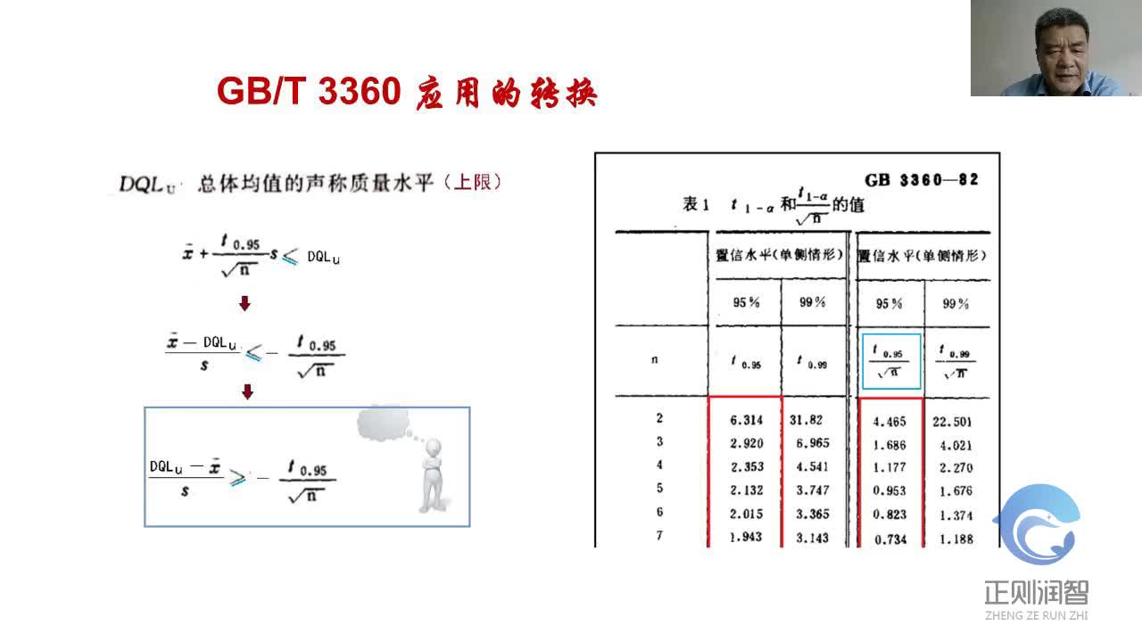 03抽样检验标准在医疗器械质量控制中的应用-第二讲-计量抽样检验用于总体均值判定--吴平3