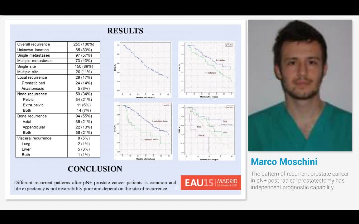 The pattern of recurrent prostate cancer in pN+ post radi..-