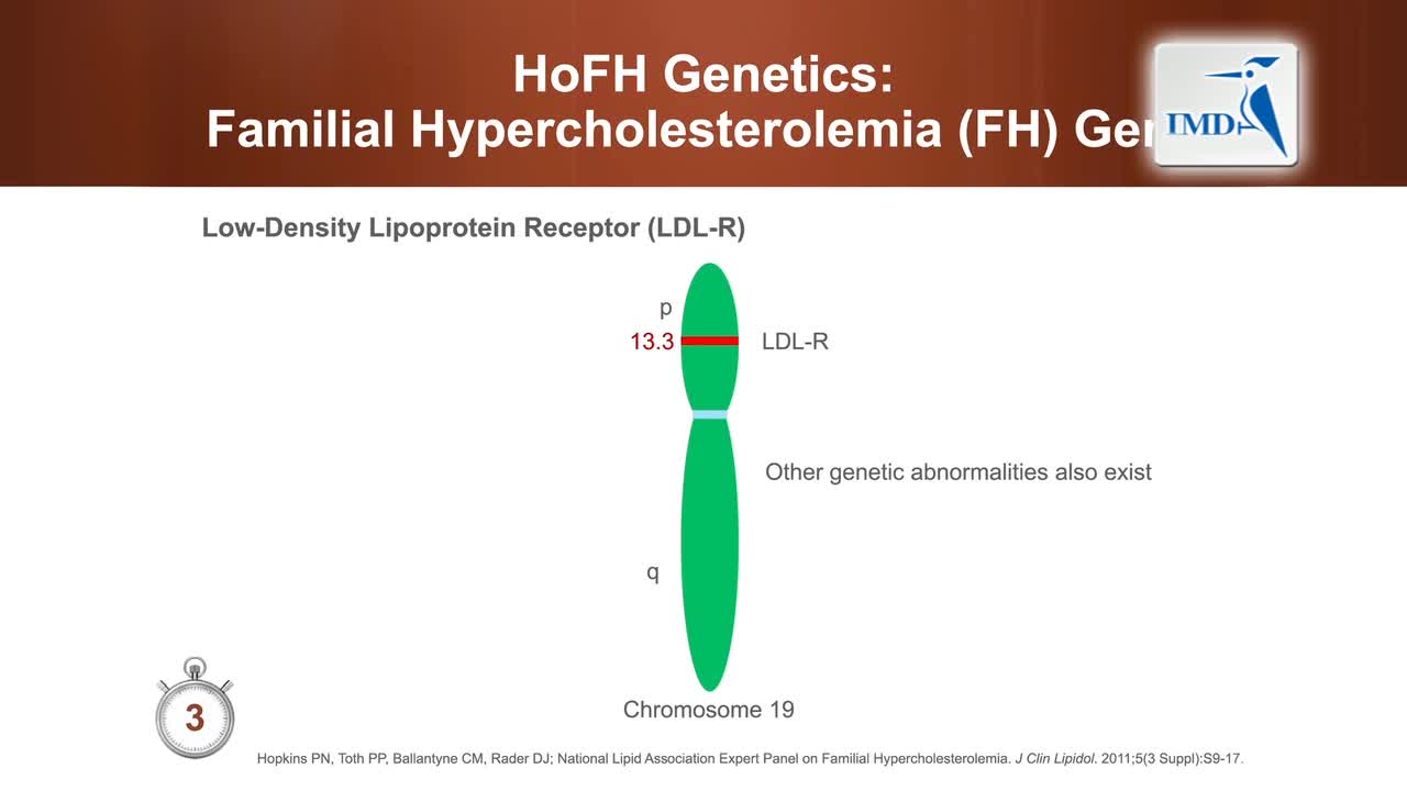 01_纯合型家族性高胆固醇血症的症状