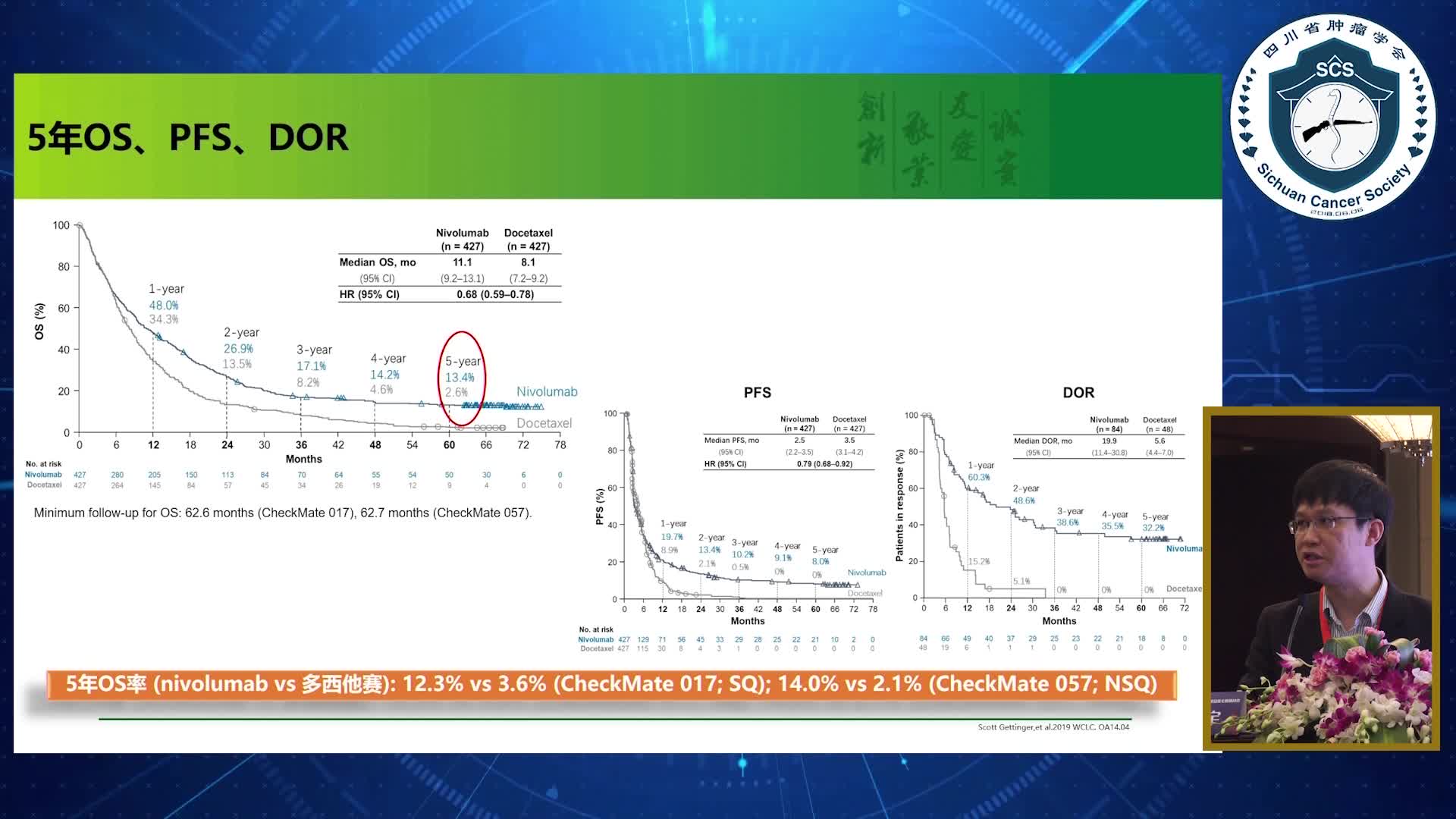 蔡修宇-肺癌免疫治疗进展1
