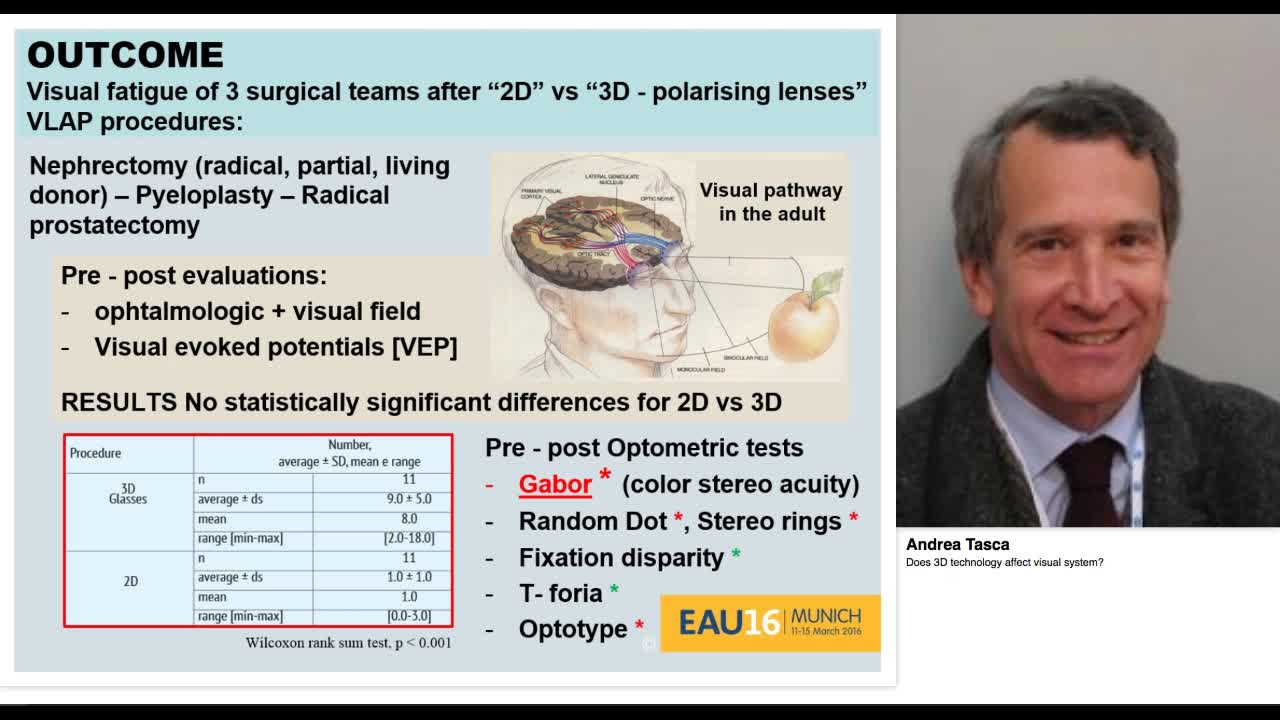 Does 3D technology affect visual system.