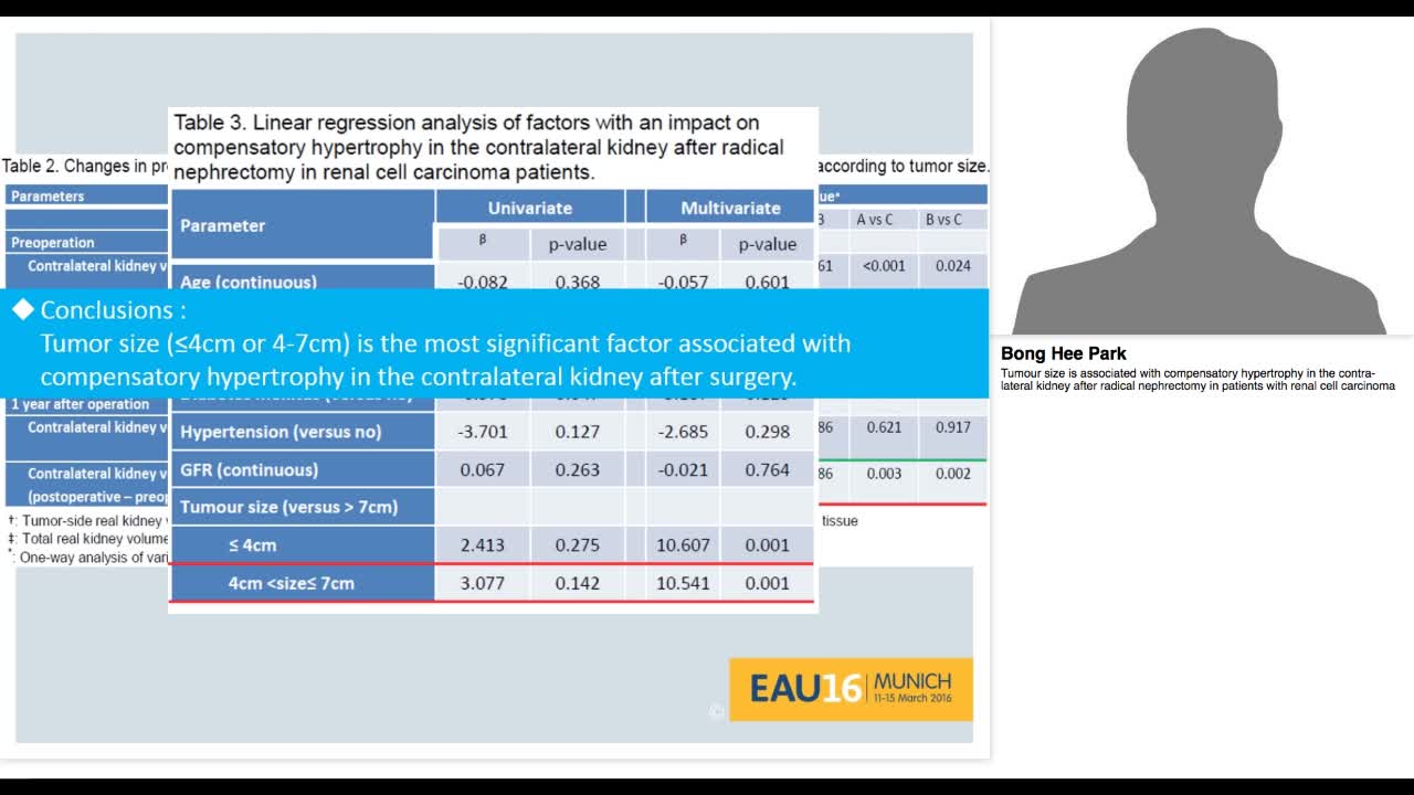 Tumour size is associated with compensatory hypertrophy i-
