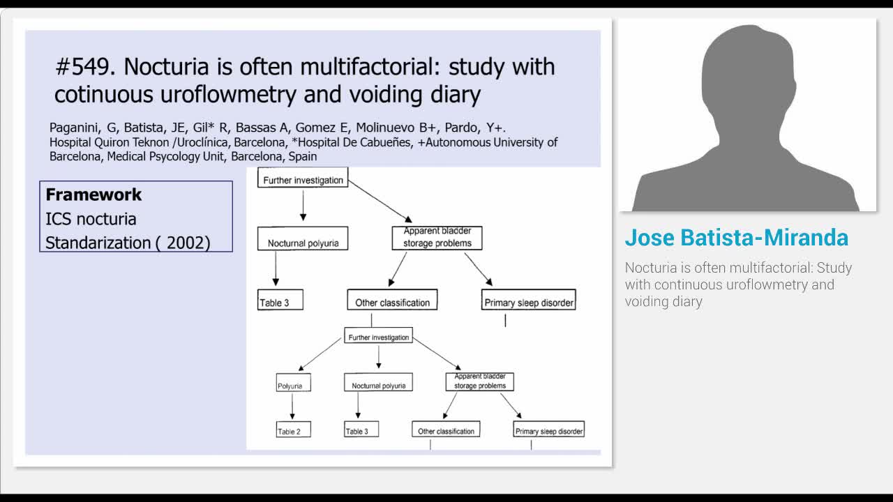 Nocturia is often multifactorial, Study with continuous u..-