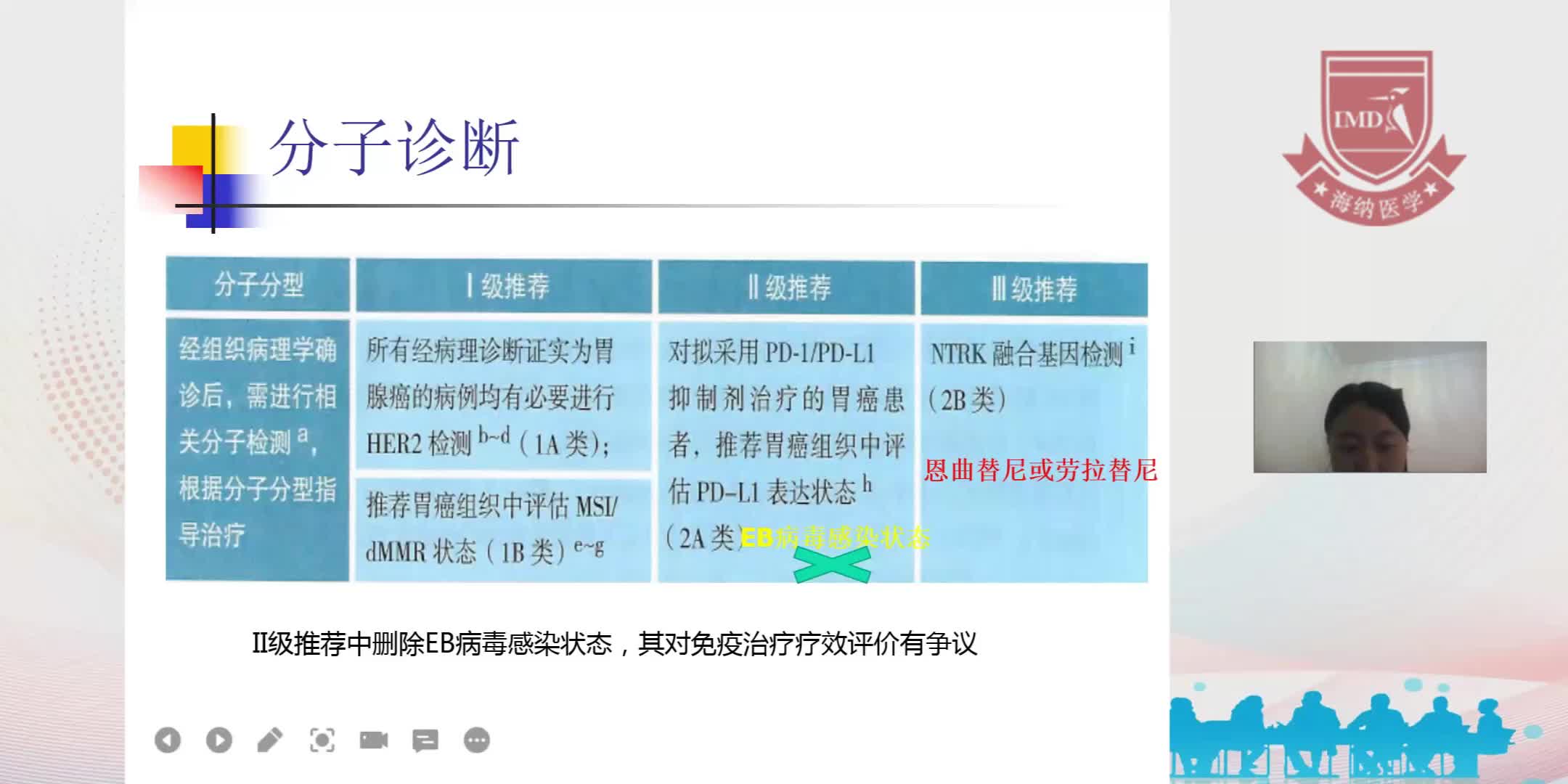 齐青-胃癌2021年CSCO指南更新要点