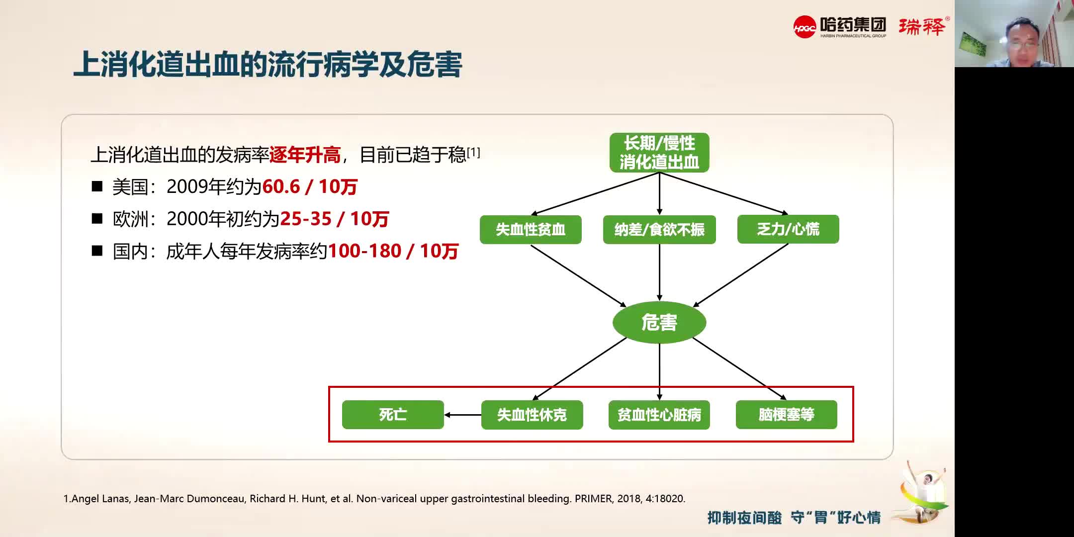 张浩--第四代H2RA在消化性溃疡治疗和应激溃疡预防中的应用