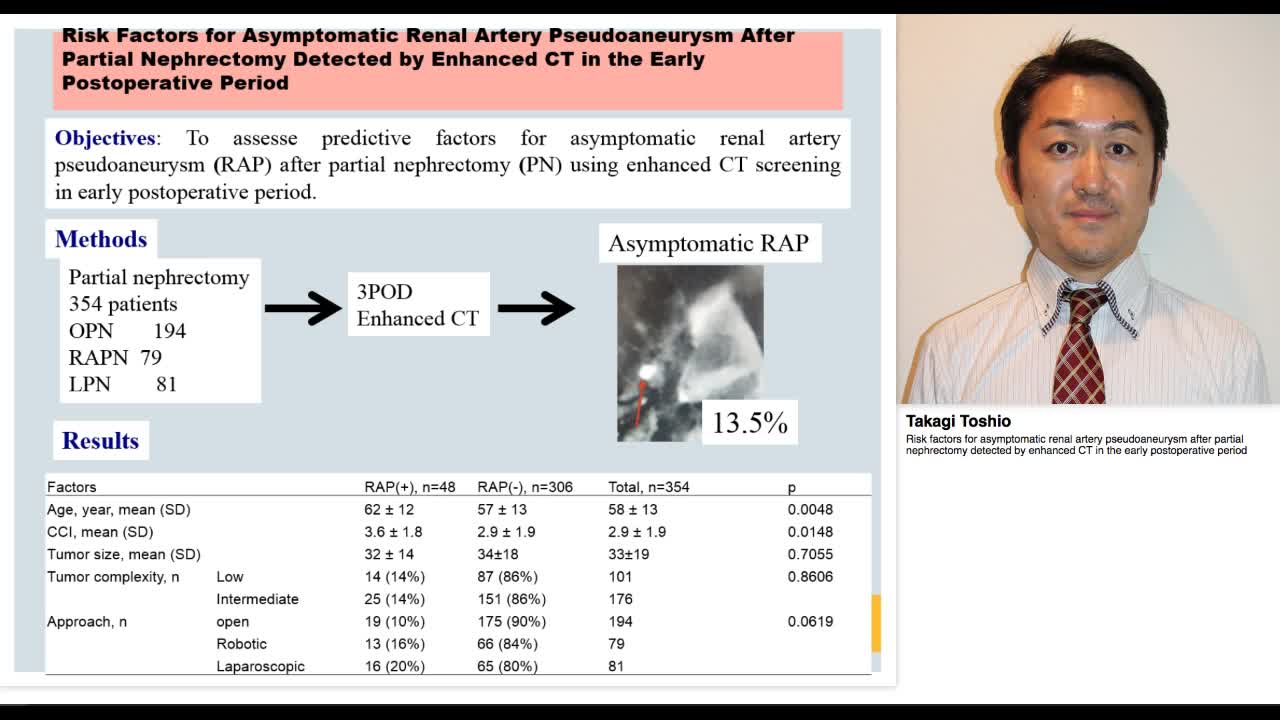 Risk factors for asymptomatic renal artery pseudoaneurysm-