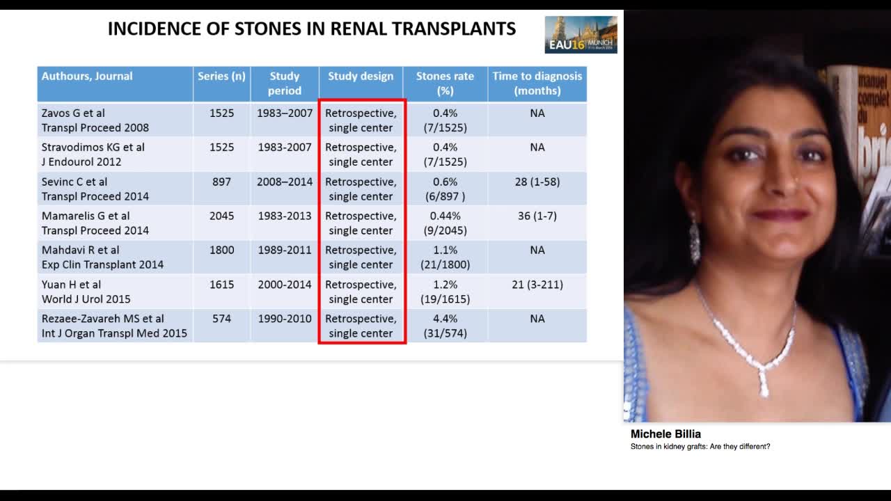 Stones in kidney grafts, Are they different.