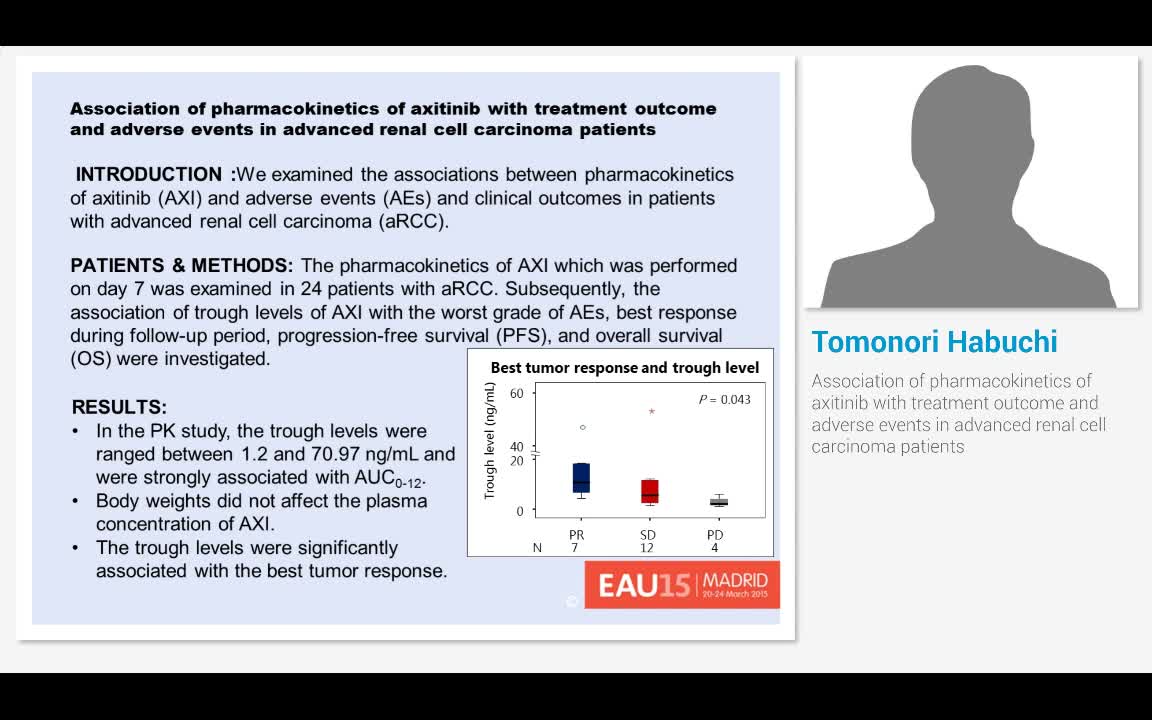 Association of pharmacokinetics of axitinib with treatmen..-