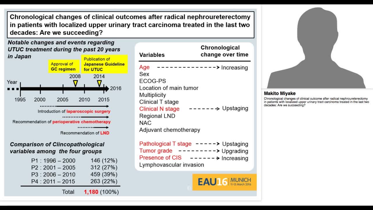 Chronological changes of clinical outcome after radical n-