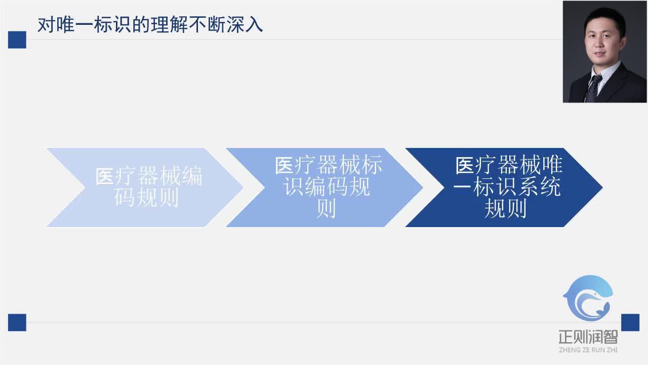 医疗器械唯一标识系统介绍：UDI是什么？6