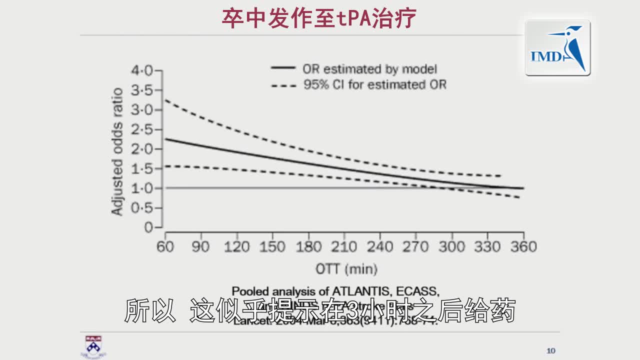 急性卒中治疗中的争议（2）
