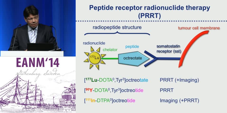 Therapy Using Lu-177 Labelled Peptides
