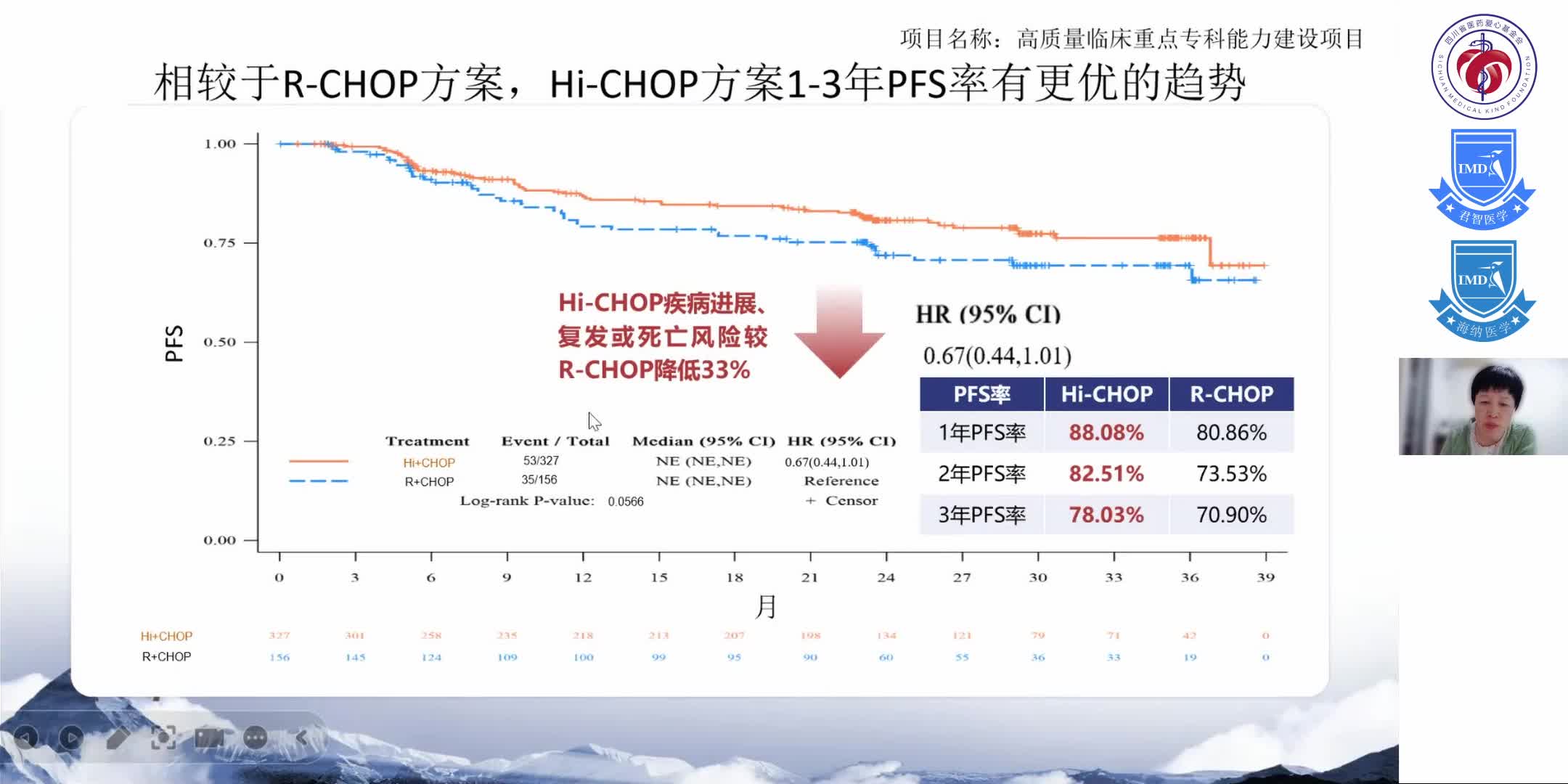 超越经典，泽贝妥单抗开启DLBCL治疗新格局9