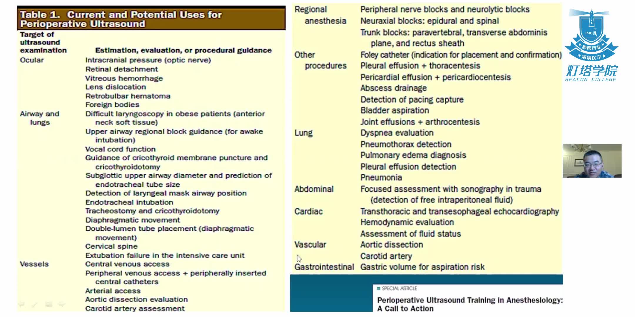 超声在麻醉学中的应用