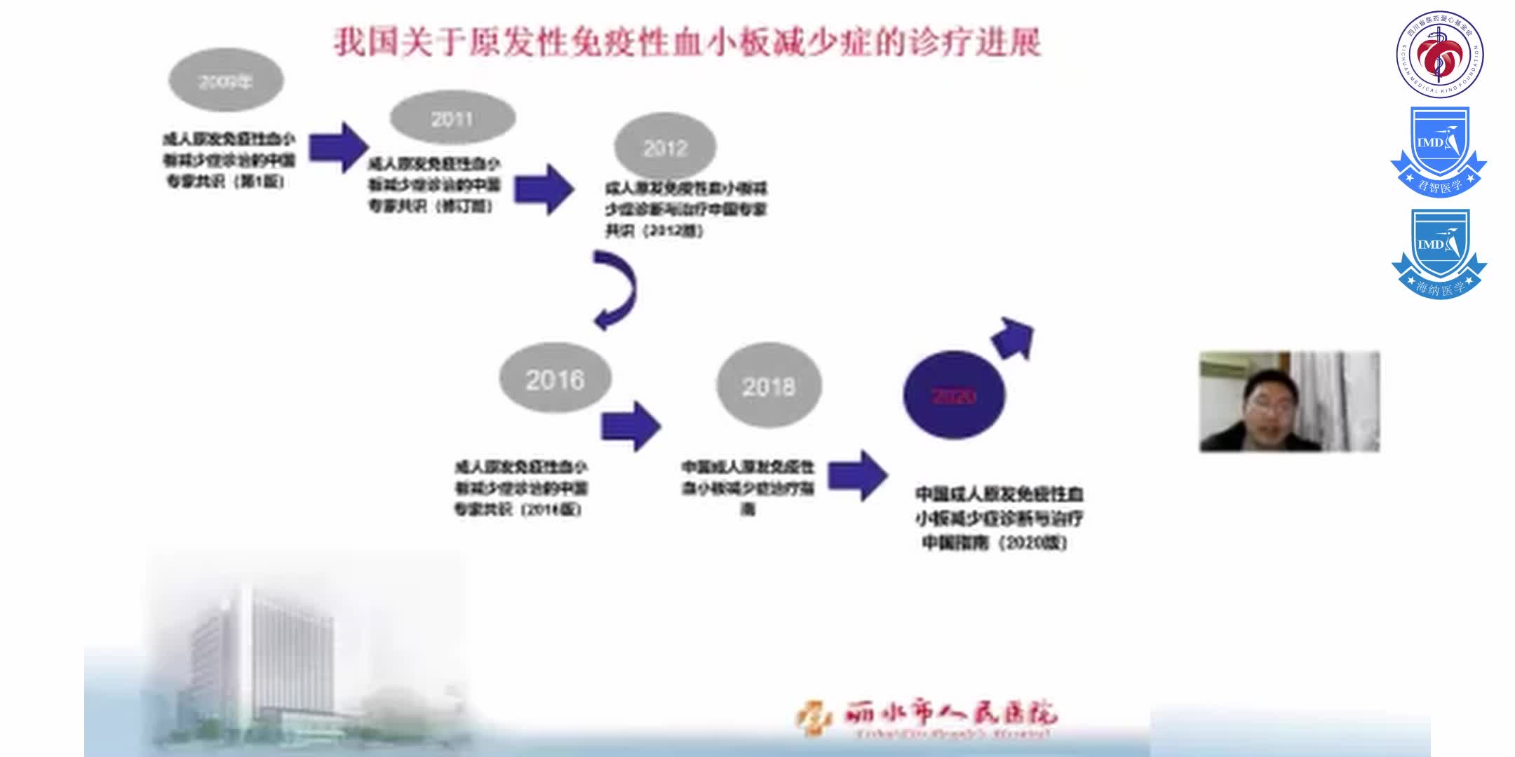 刘永华-成人原发免疫性血小板减少症诊断与治疗中国指南-更新解读