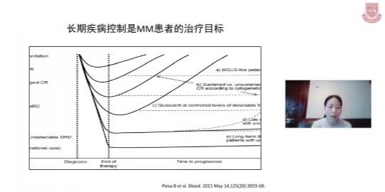 袁颖-来那度胺在MM的维持治疗