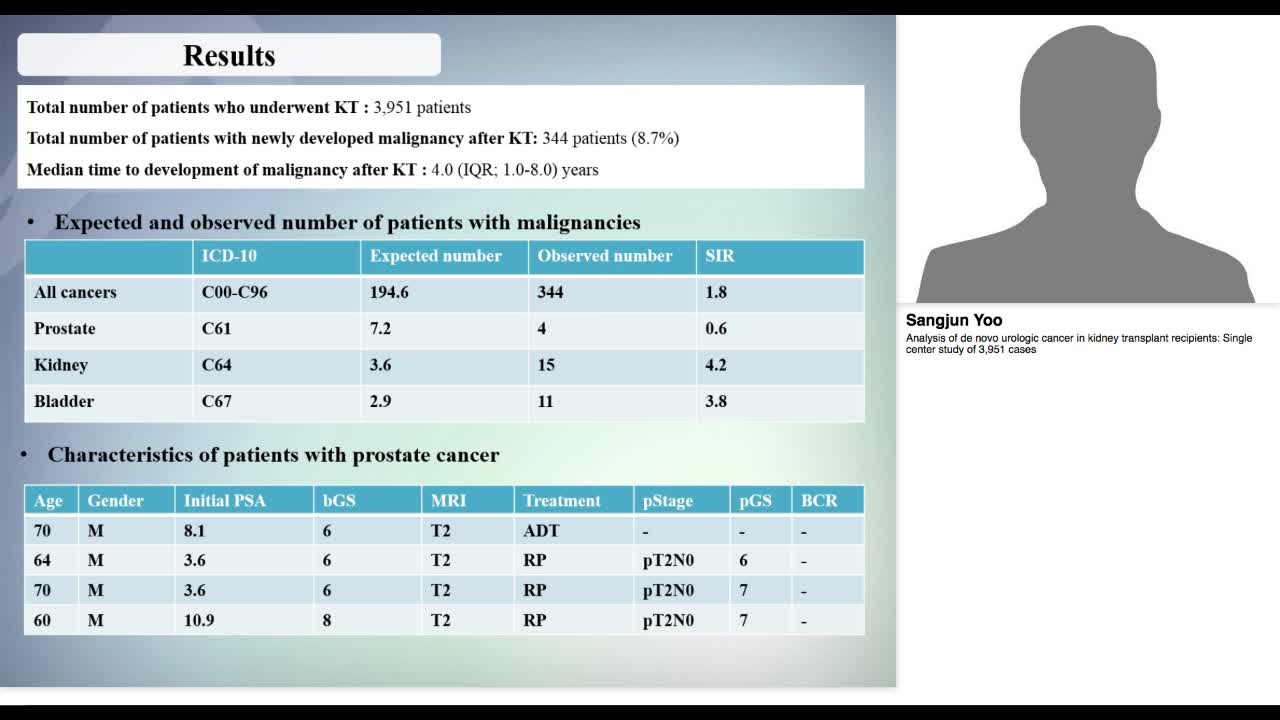 Analysis of de novo urologic cancer in kidney transplant -