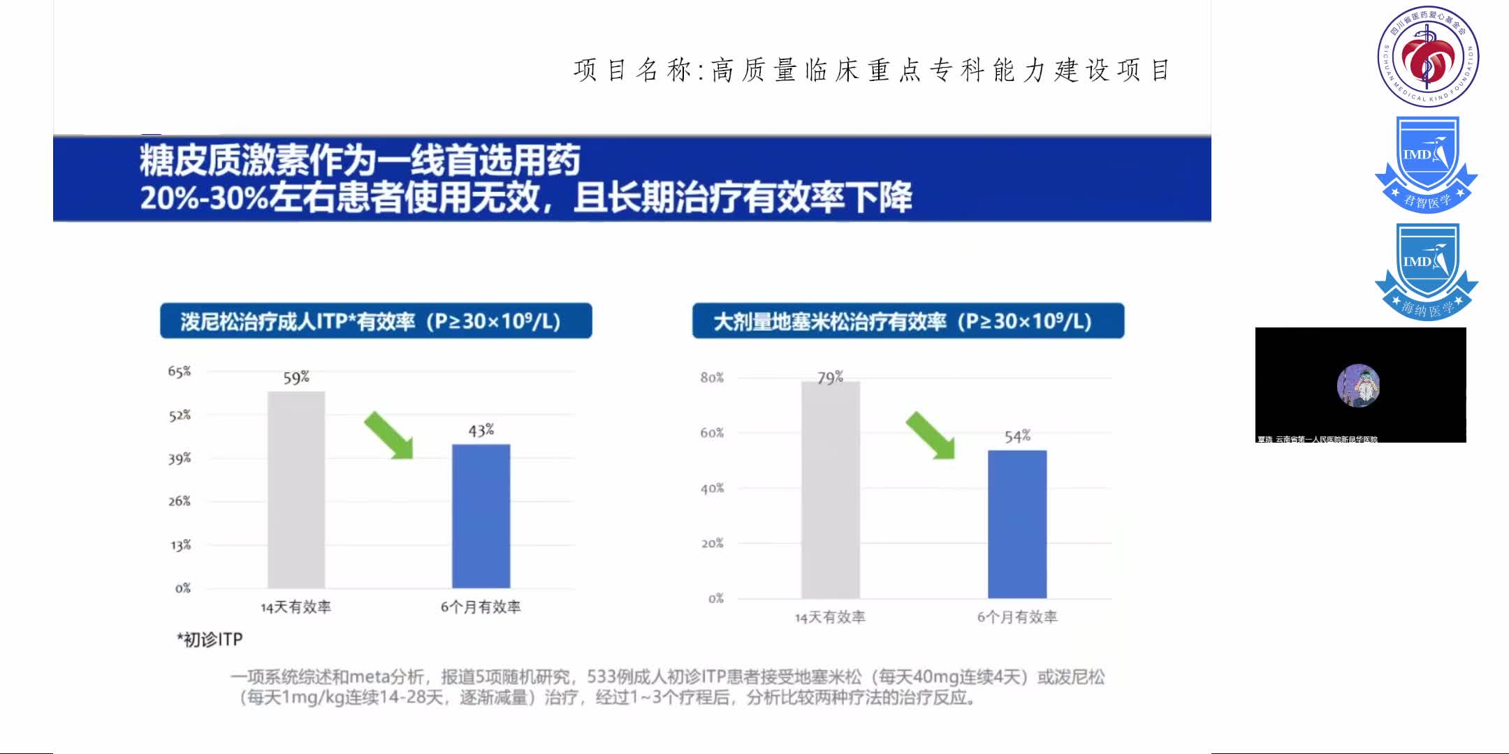 ITP的治疗现状及全程管理6