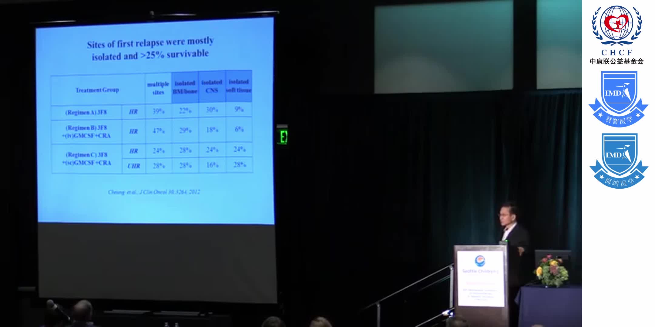 CIPO2015_ Targeting GD2 w_ 3F8 & B7-H3 w_ 8H9_ Lessons Learned & Next Generation Therapeutics 1-3
