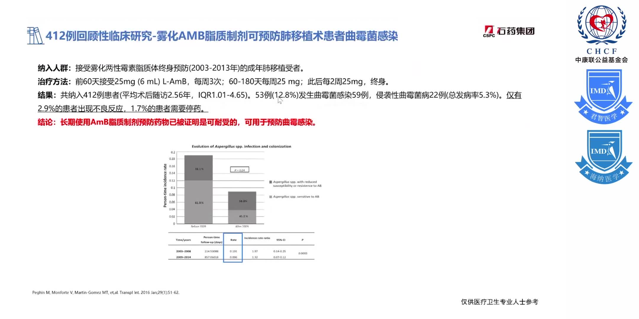 经典广谱 内外兼修 注射用两性霉素B胆固醇硫酸酯复合物在侵袭性真菌病的雾化应用（二）