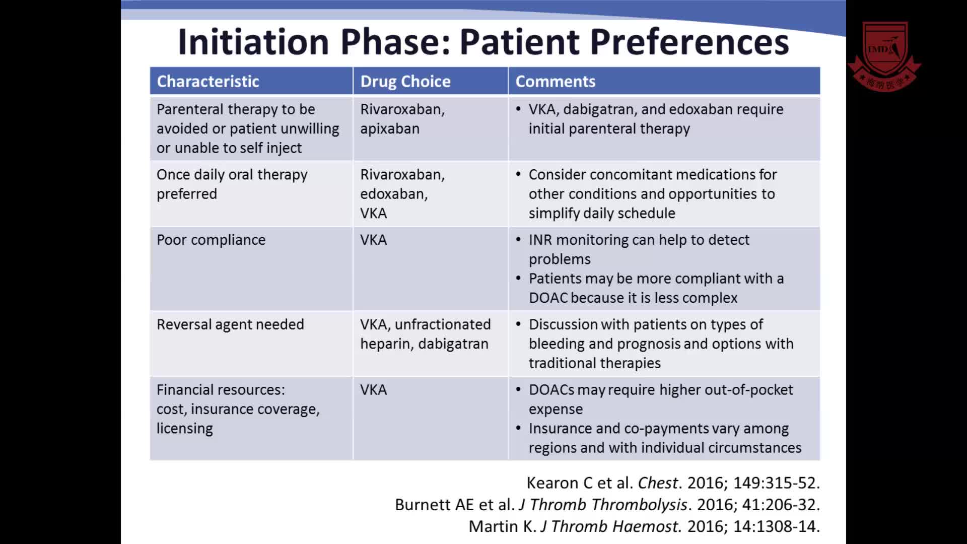 静脉血栓栓塞的临床病例研究_直接口服抗凝剂治疗和继发性预防4