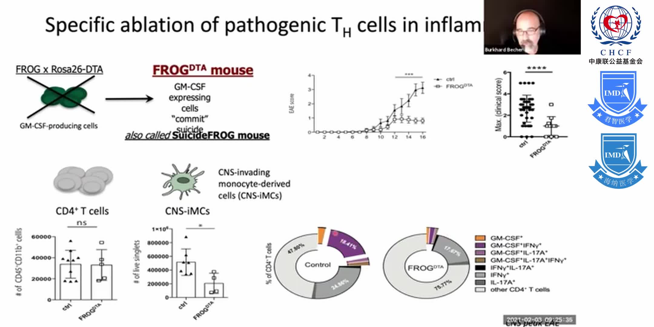 GM-CSF communication conduit between lymphocytes & myeloid cells in inflammation Dr. Burkhard Becher 1-6