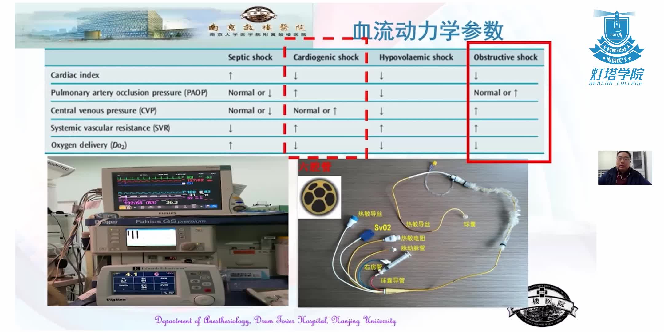 梗阻型休克病人的心脏超声评估