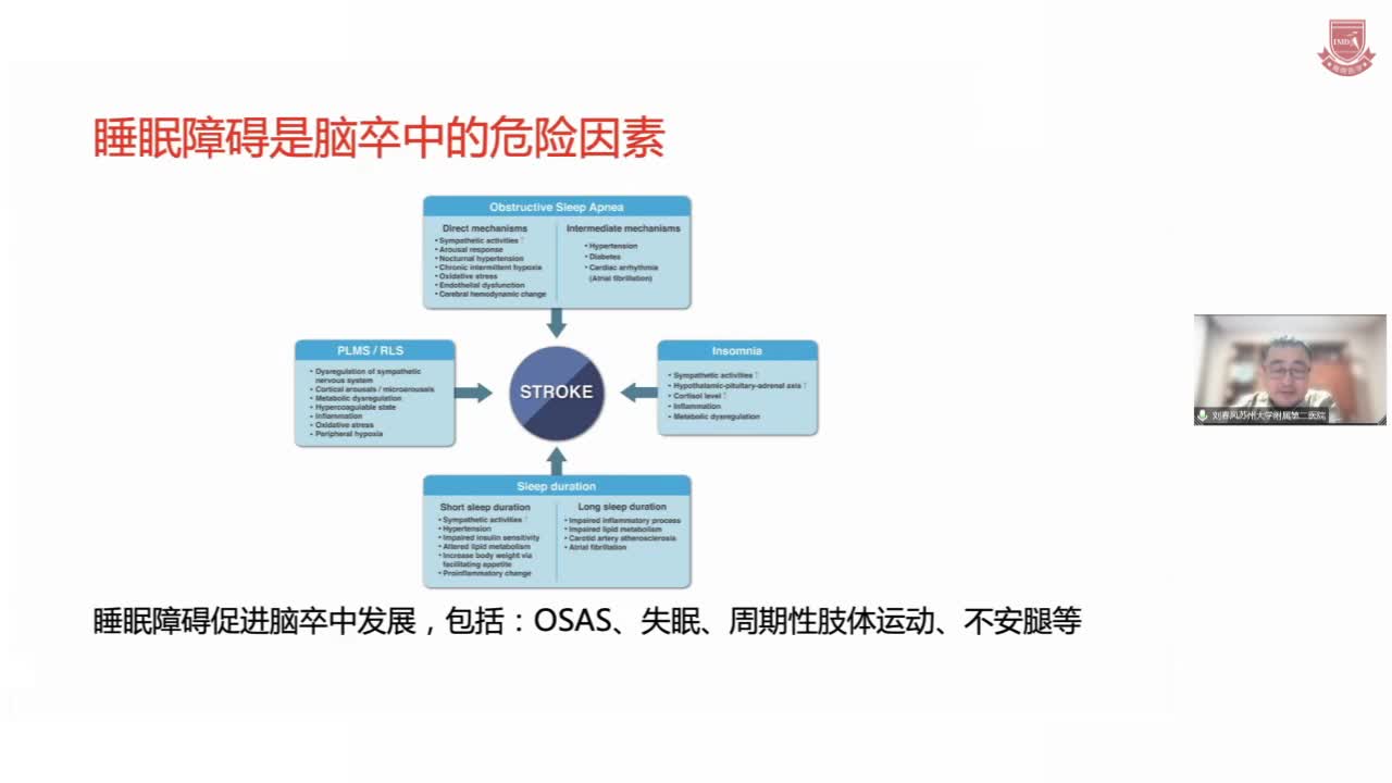 刘春风--卒中与睡眠障碍