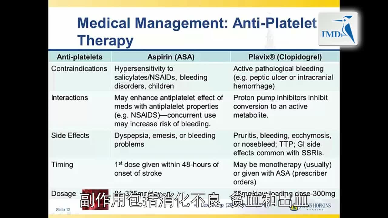 急性卒中保健与护理：心血管治疗（4）
