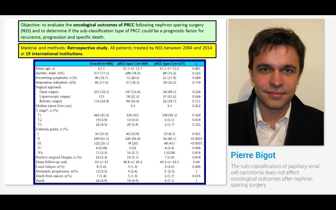 The sub-classification of papillary renal cell carcinoma ..-