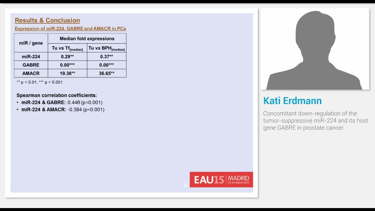 Concomitant down-regulation of the tumor-suppressive miR-..-