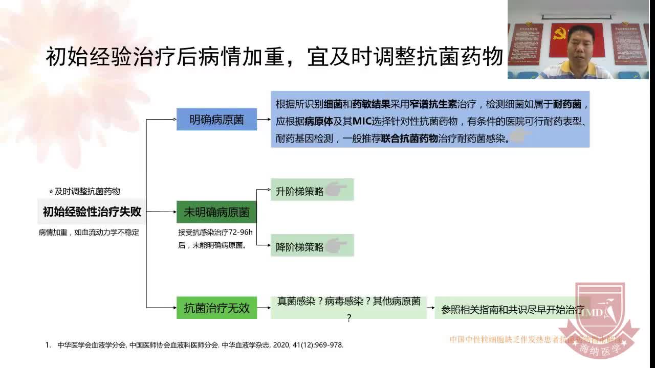 05抗菌药物的调整与疗程--王三斌