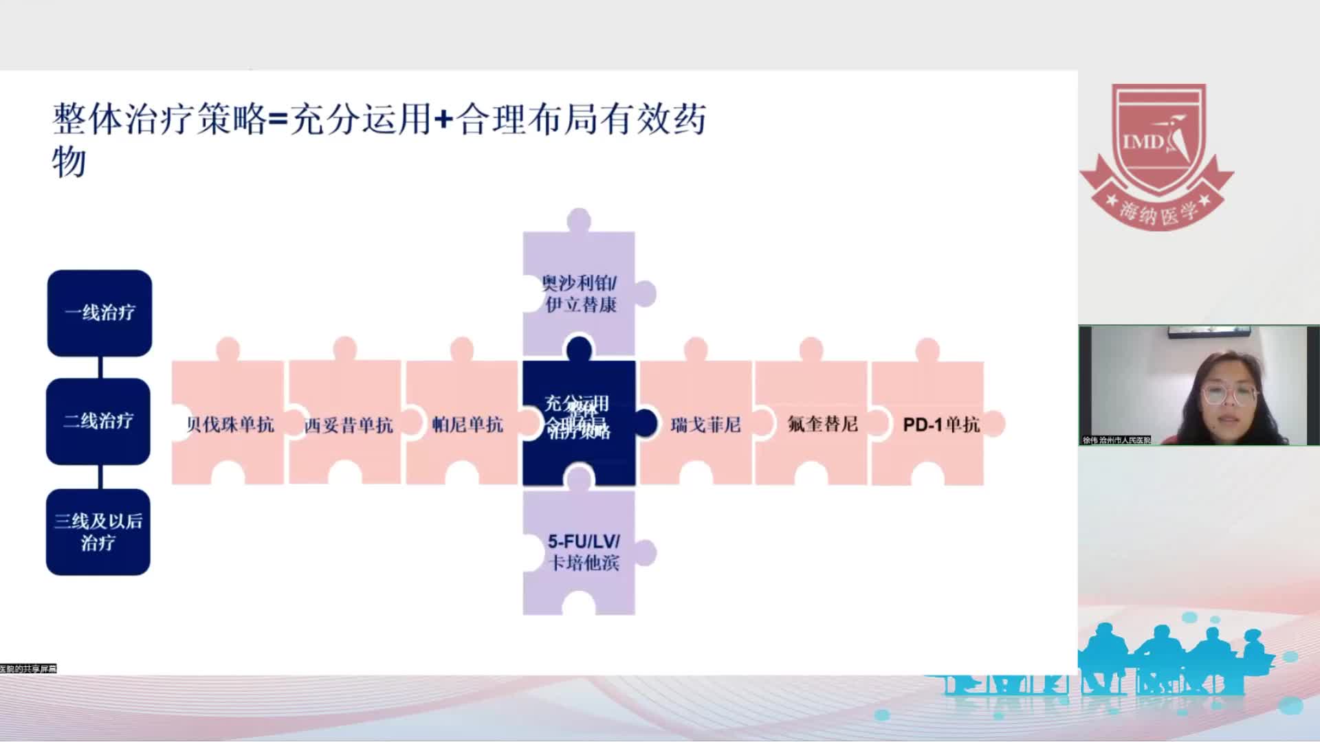 徐伟-mCRC的整体治疗策略