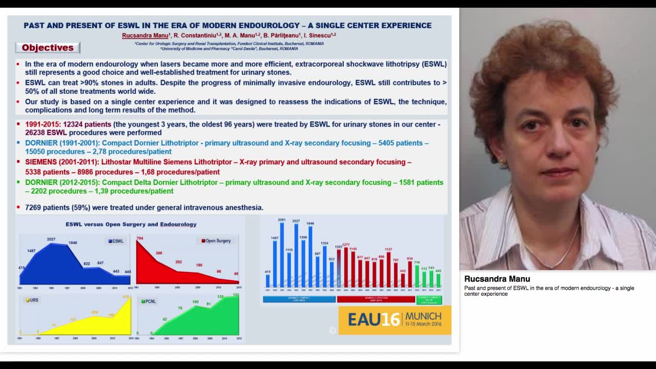 Past and present of ESWL in the era of modern endourology-
